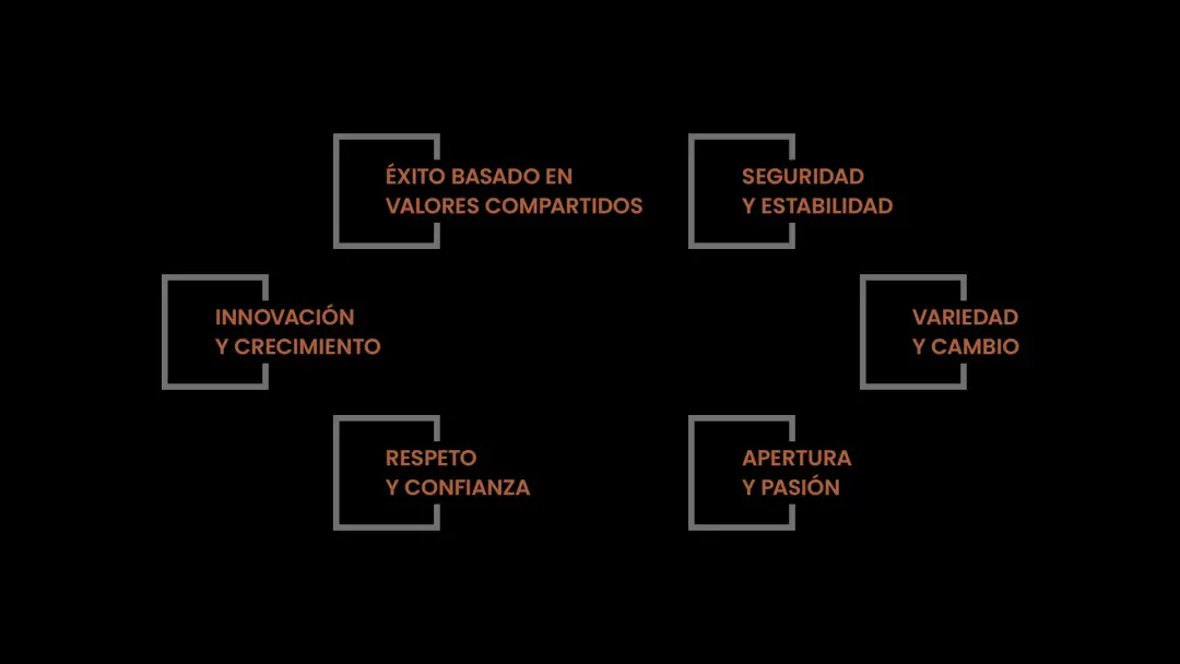Nuestros Valores Nuestros Valores